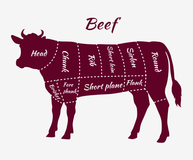 Whole Beef Deposit Septembrer 2025 processing date - Squaw Grove Farms